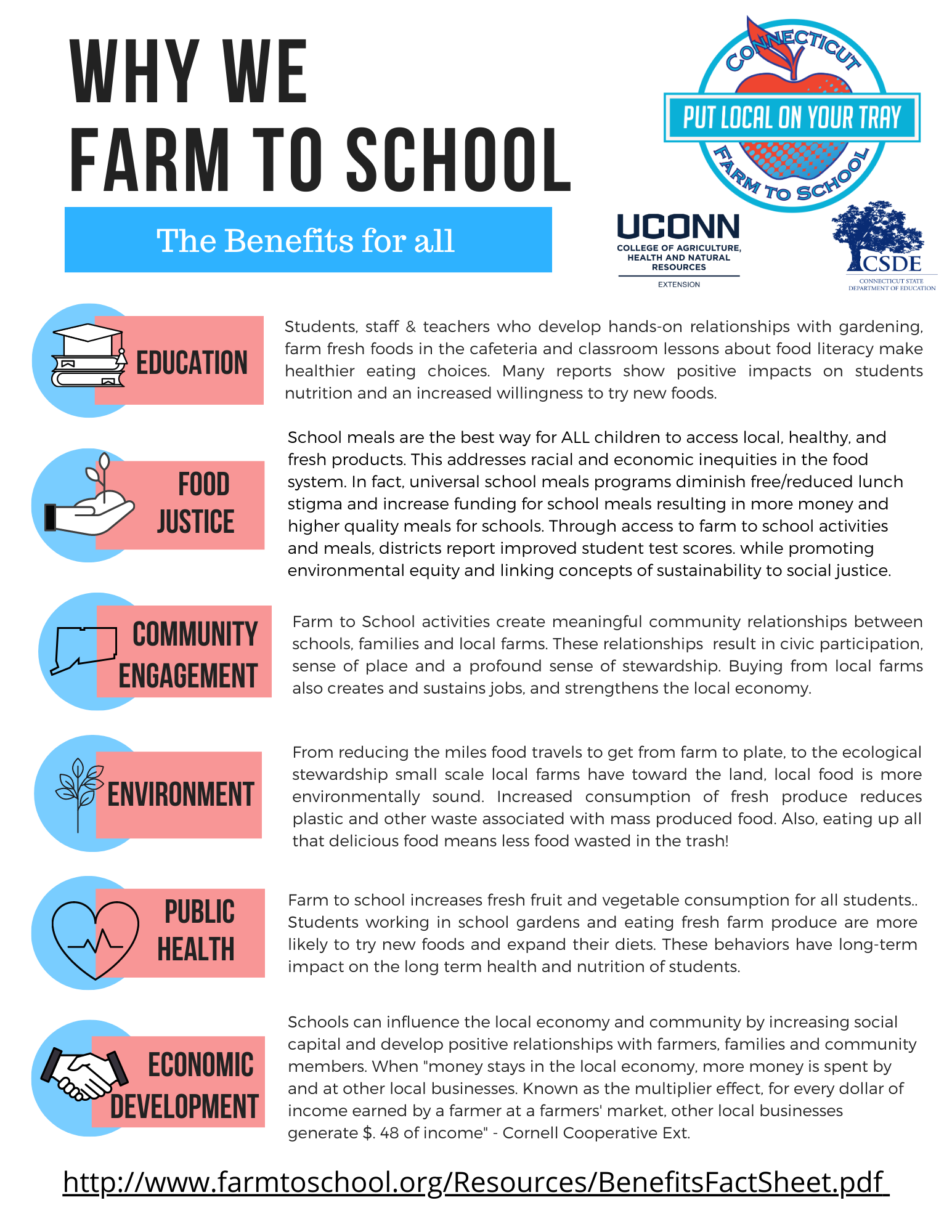 why we farm to school infographic