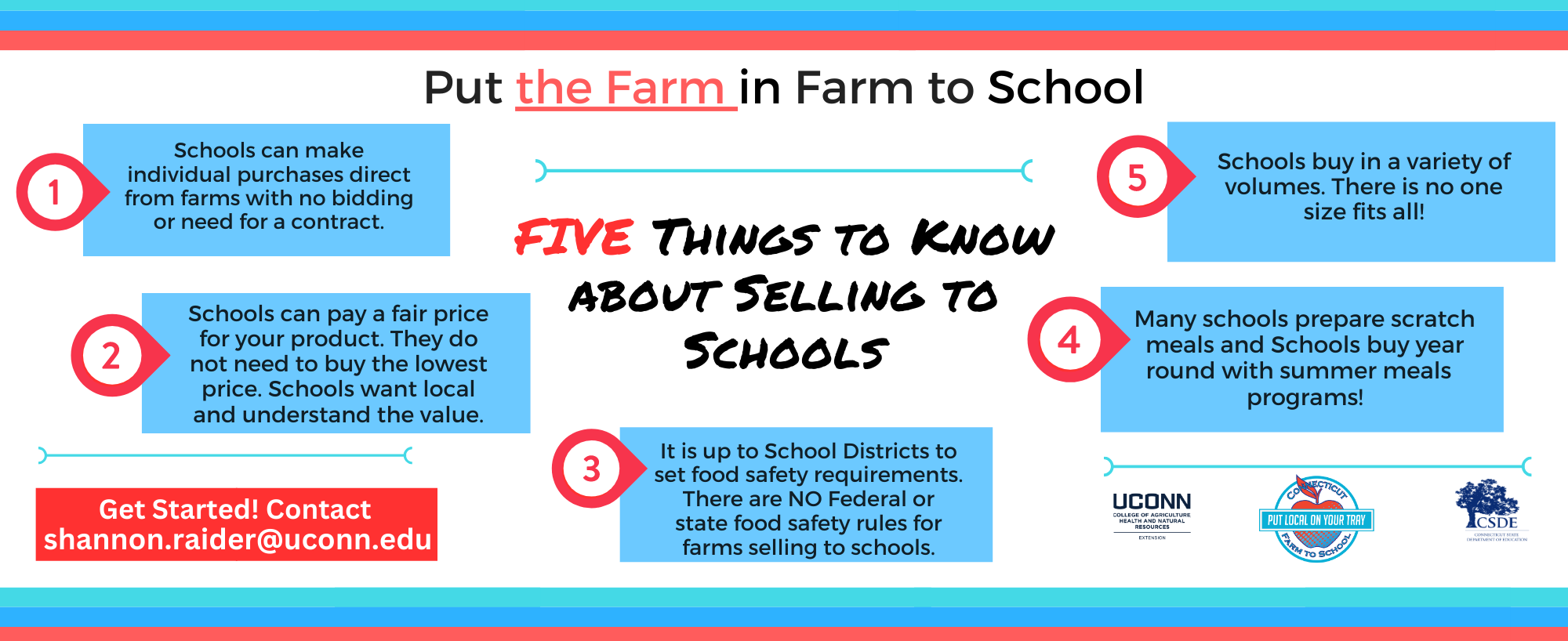 5 things to know - banner